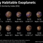 Los planetas con más posibilidades de albergar vida
