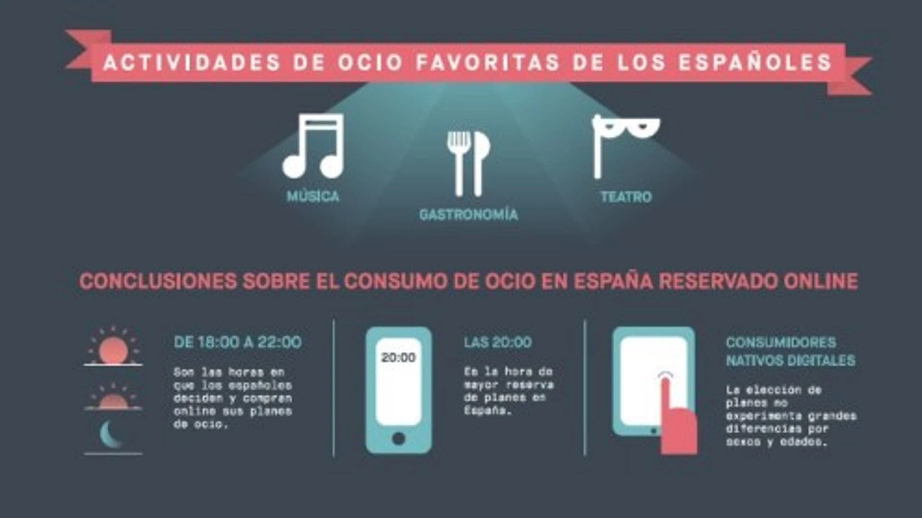 Música para Millenials