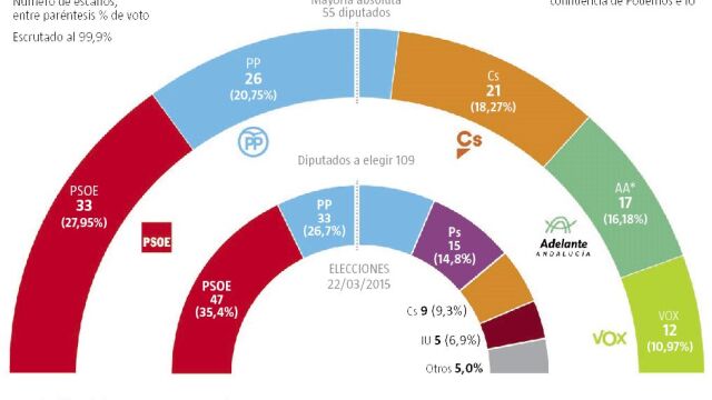 Terremoto político