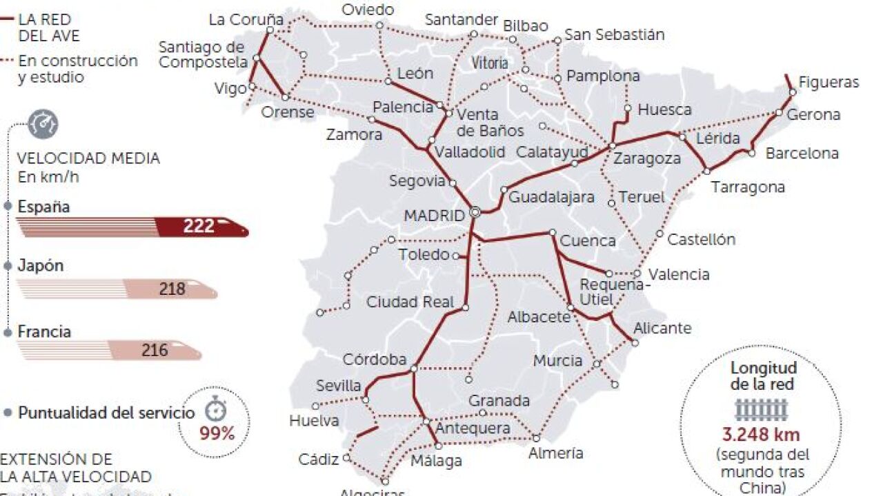 España, segundo país que más AVE tiene en construcción