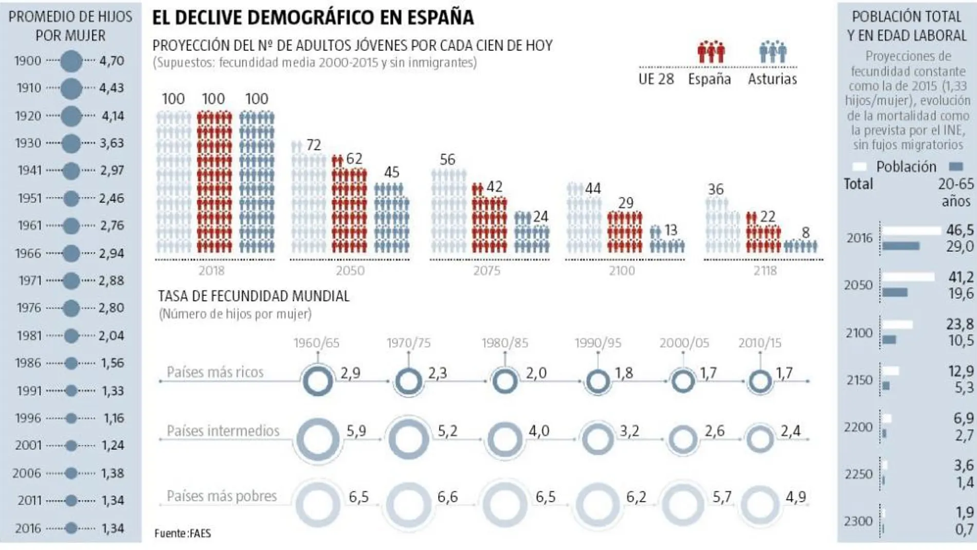 Estamos desapareciendo