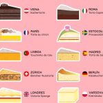 10 tartas características de 10 países