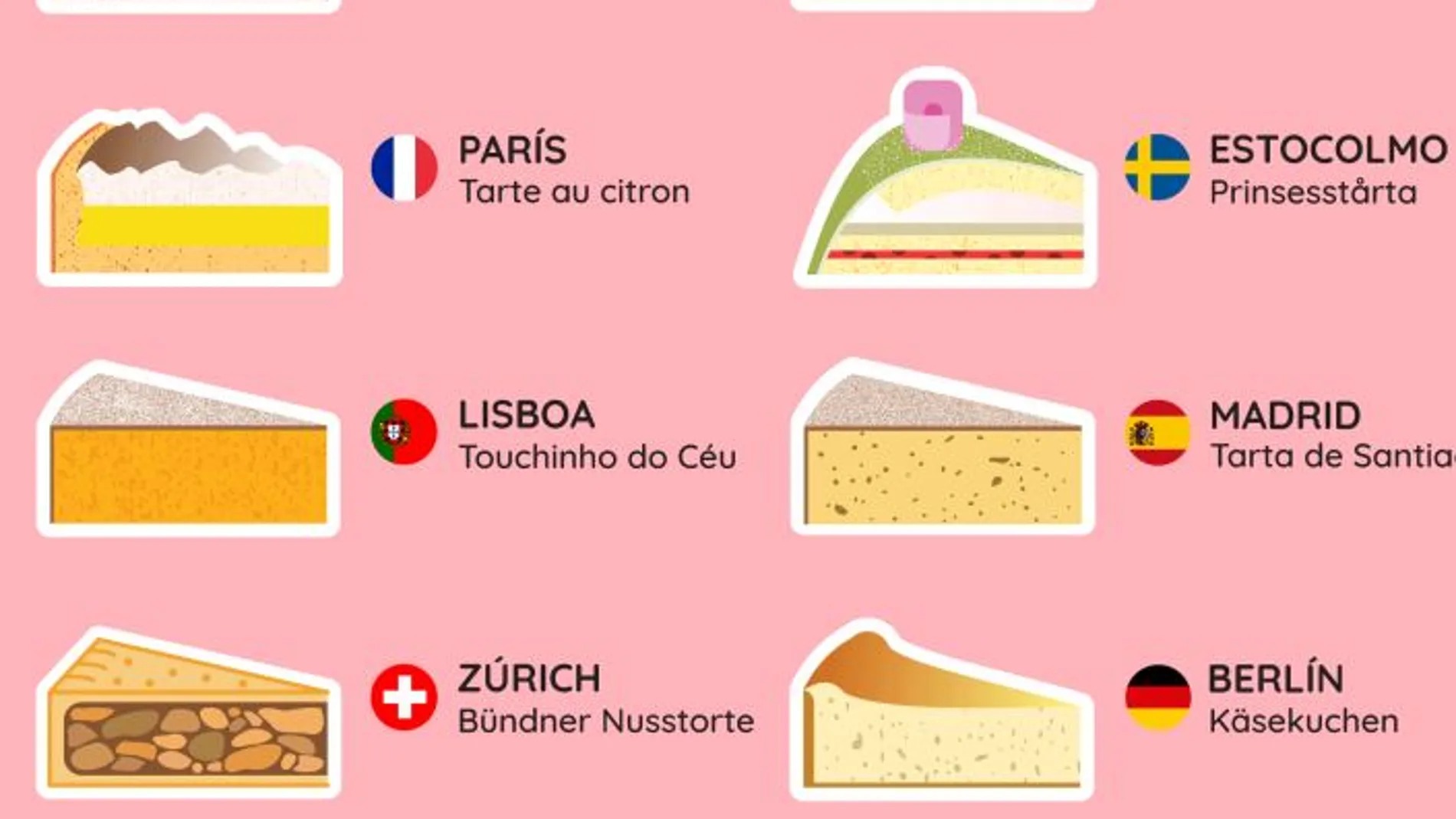 10 tartas características de 10 países