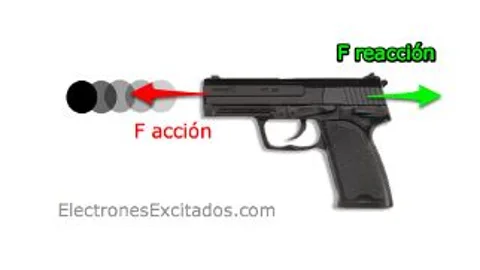 La tercera Ley de Newton
