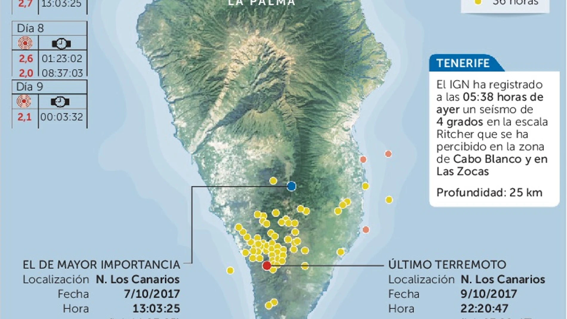 71 terremotos en tres días: algo pasa en La Palma