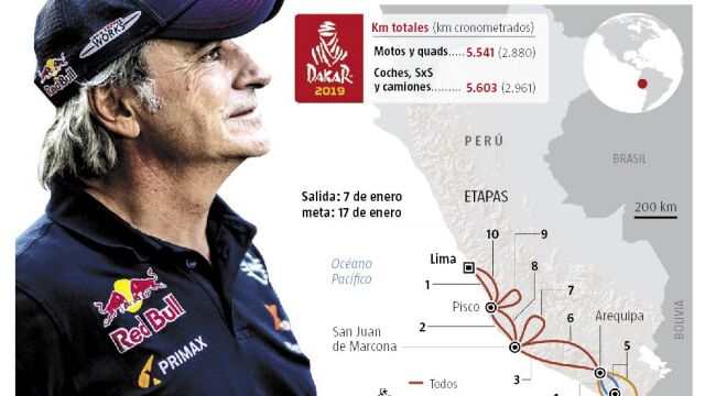 «Señor Dakar»