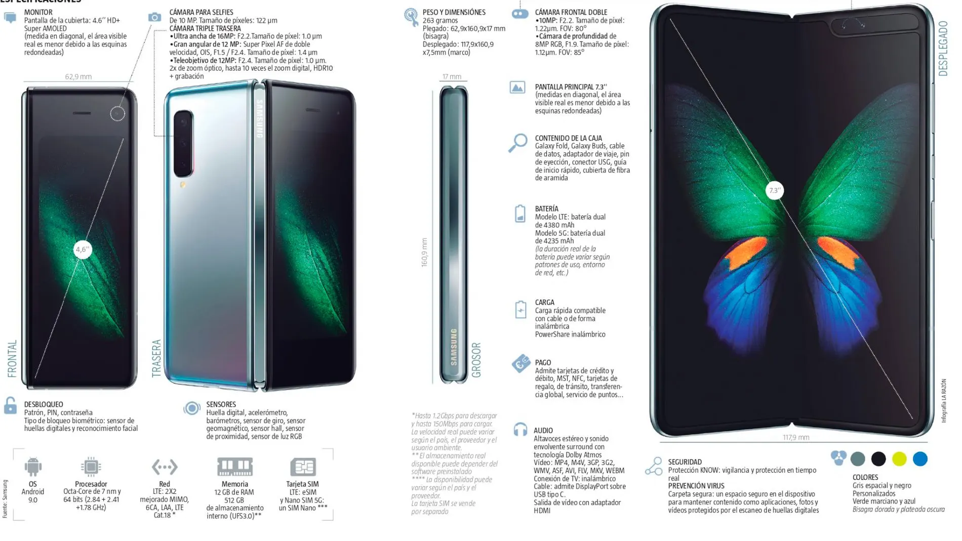 Samsung Galaxy Fold: Doble o nada