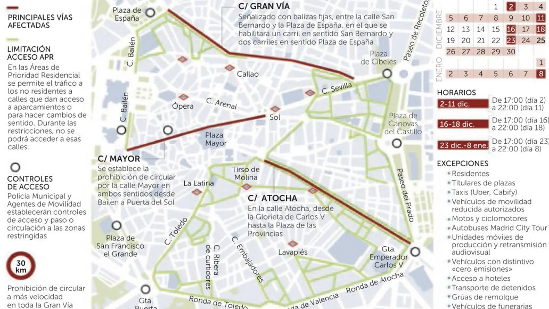Comienzan los cortes al tráfico en el centro de Madrid