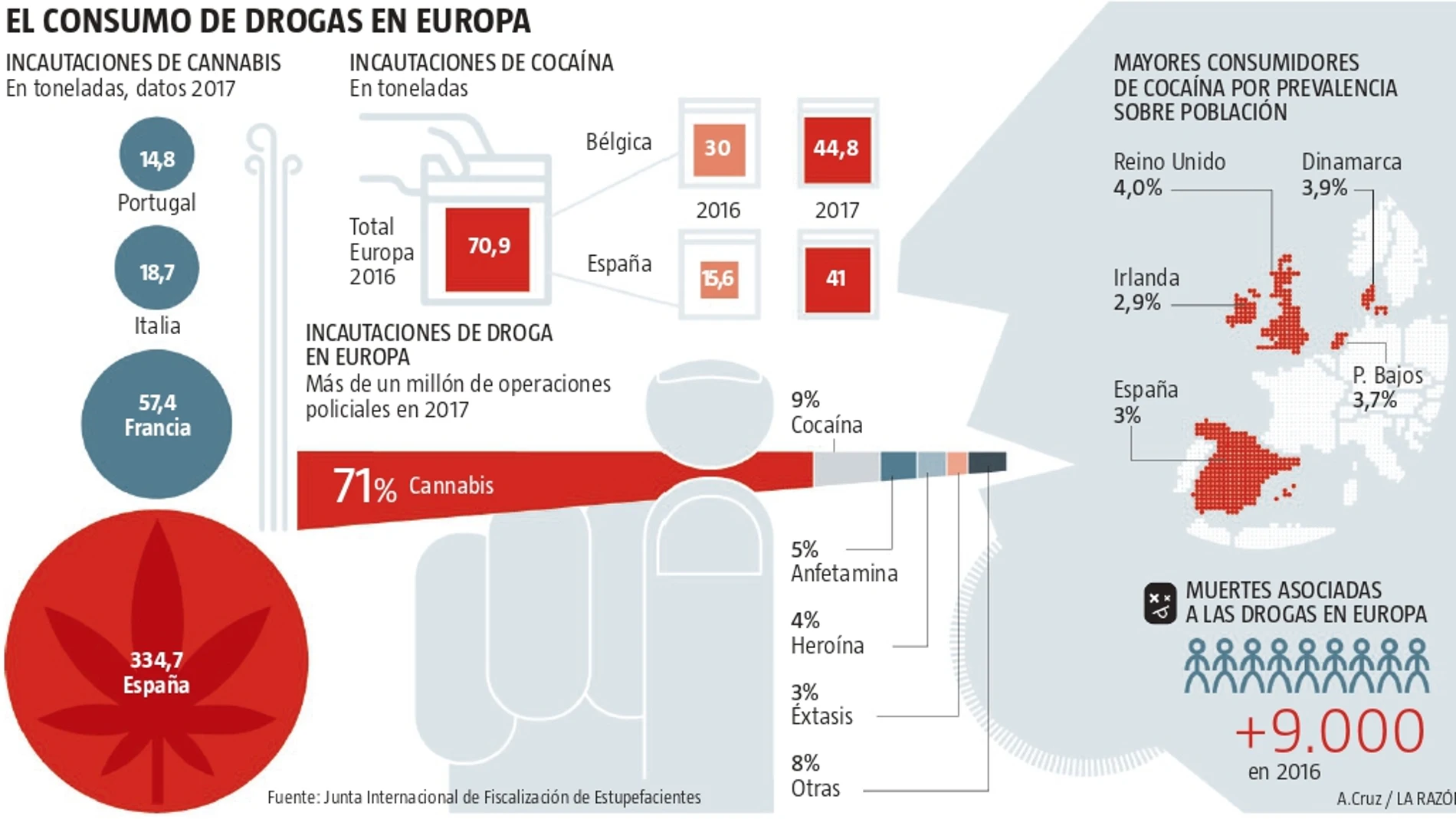 Europa se droga mucho