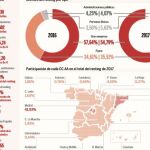 El renting se reinventa y cambia su ADN