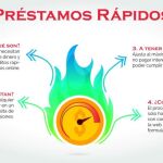Aumenta la concesión de créditos al consumo en España