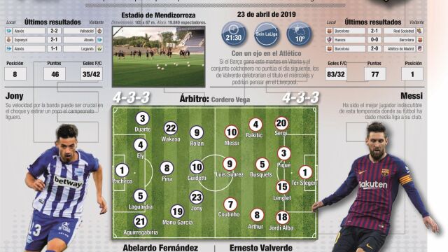 Alavés-Barcelona