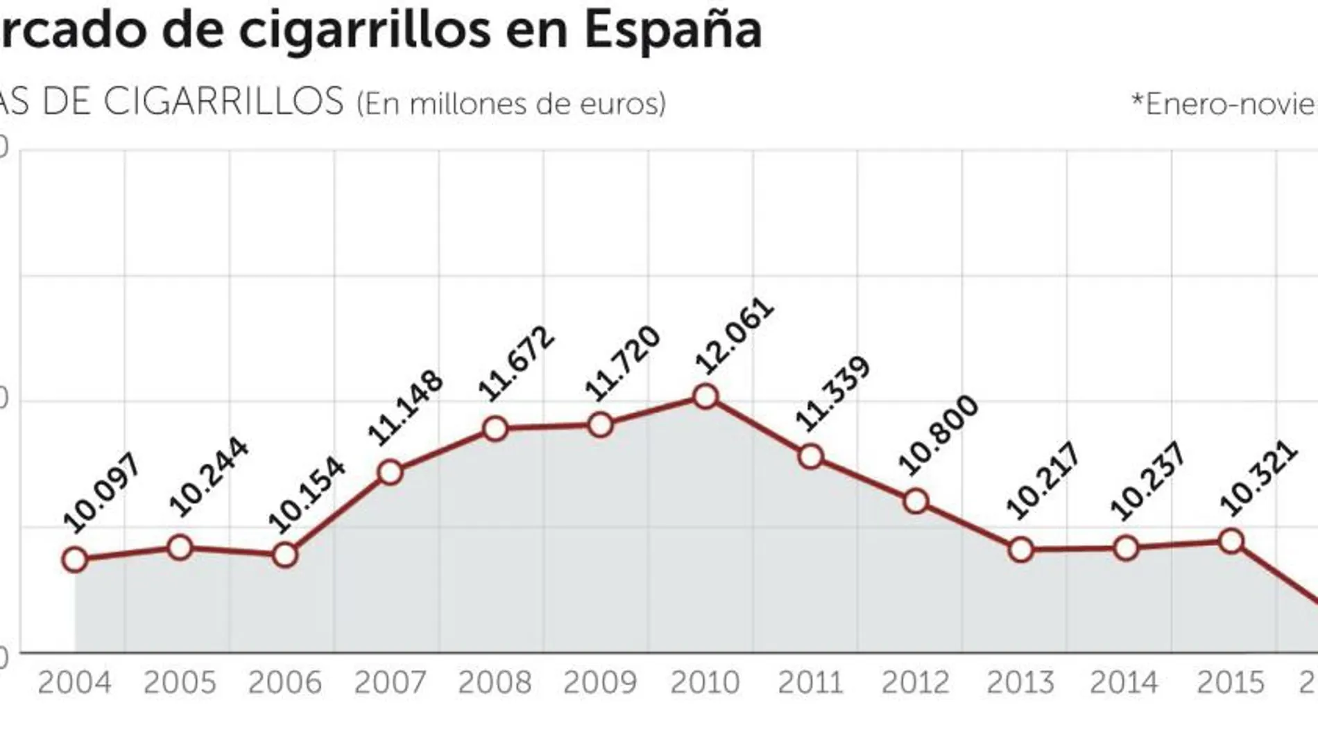 El tabaco, abocado a una nueva guerra de precios