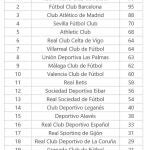 El Big Data predice que el Madrid ganará la Liga