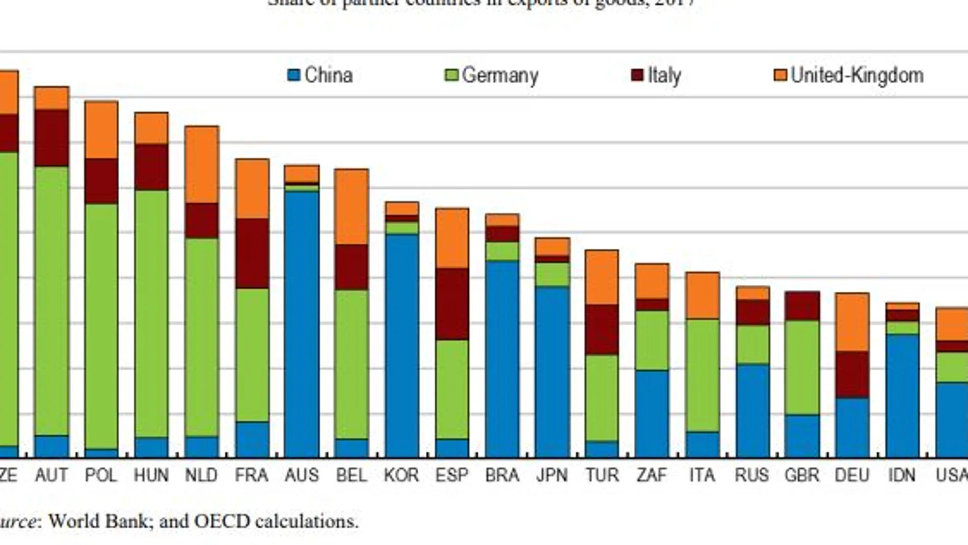 La economía española se desacelera, según la OCDE