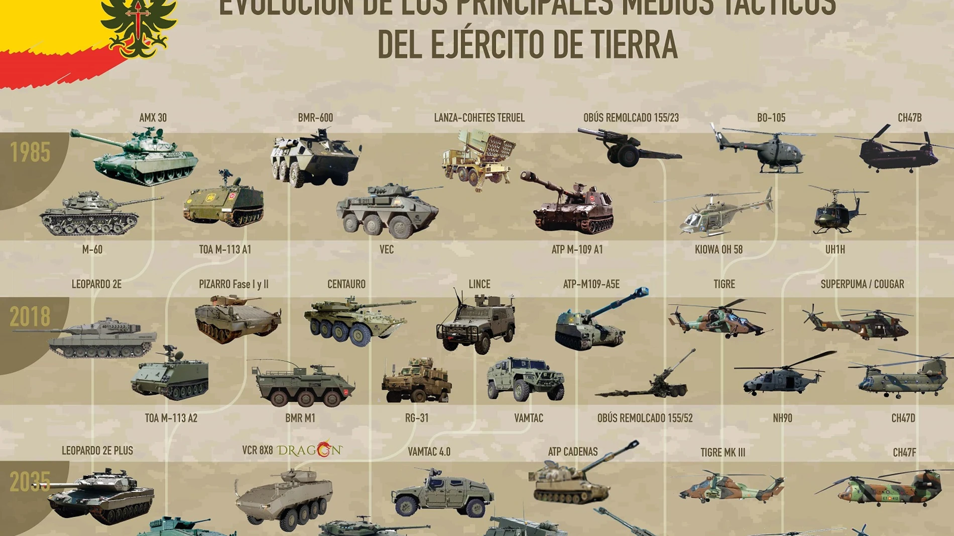 Así eran, así son y así serán los medios tácticos del Ejército de Tierra español