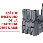 Simulación en 3D del incendio de Notre Dame