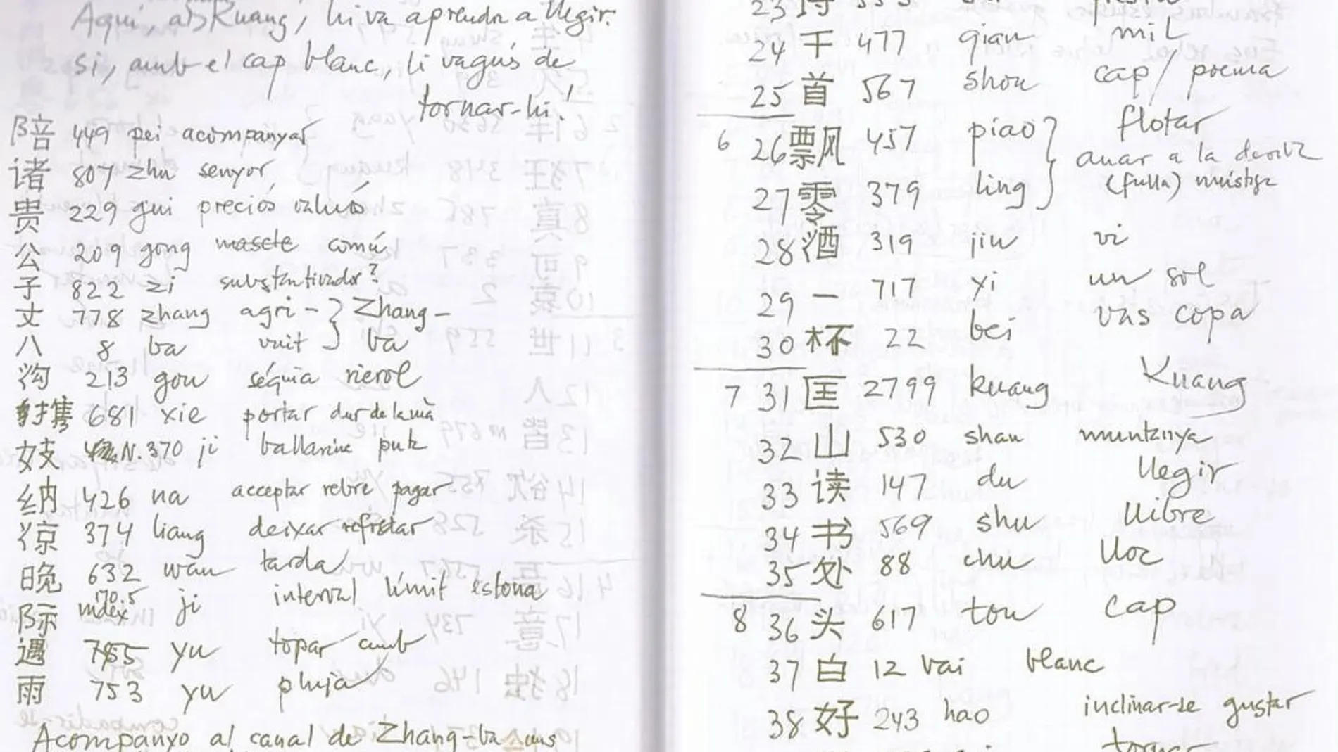 Cuaderno de Joan Ferraté con sus notas para la traducción del chino