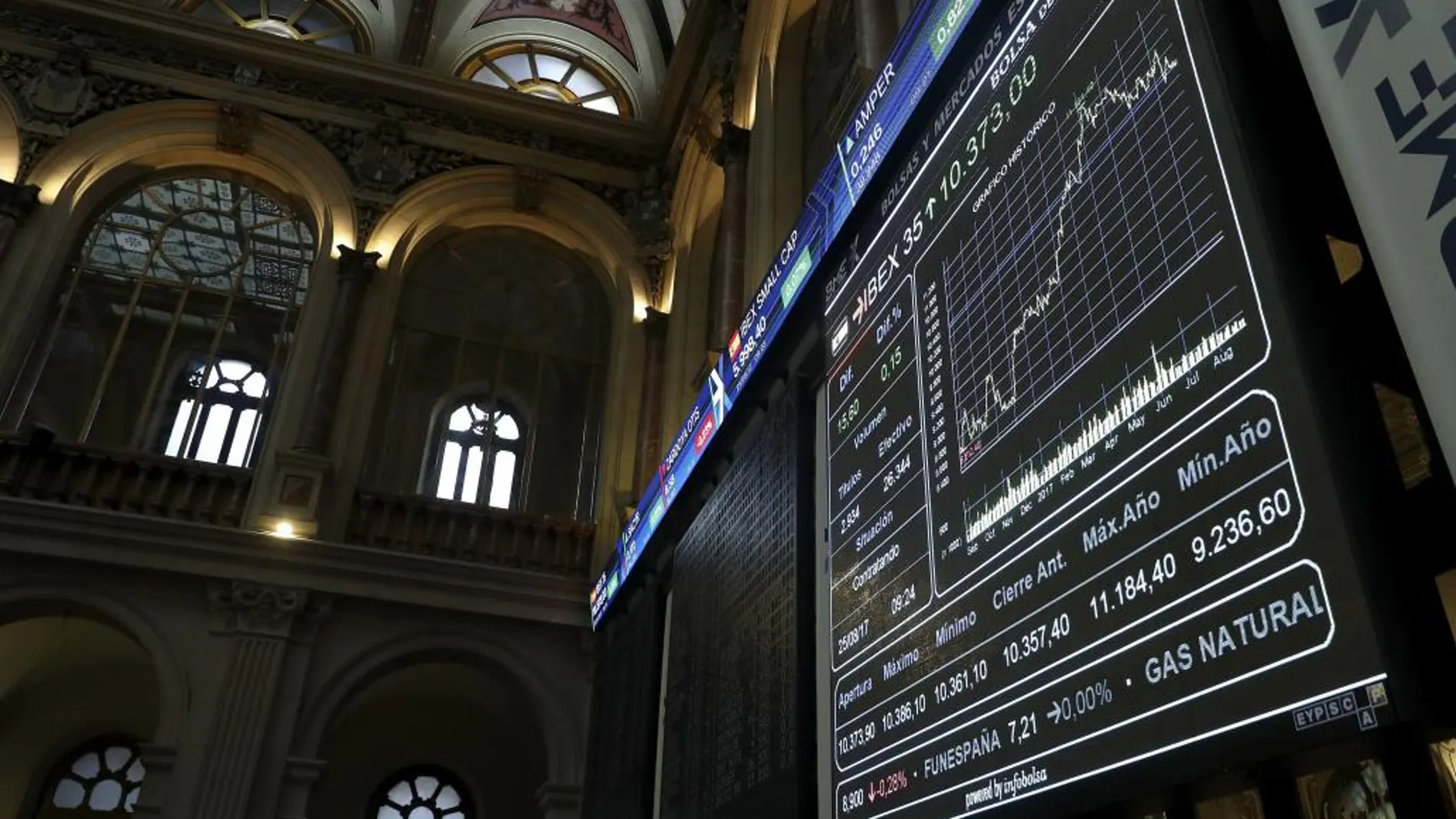 Paneles de la Bolsa de Madrid