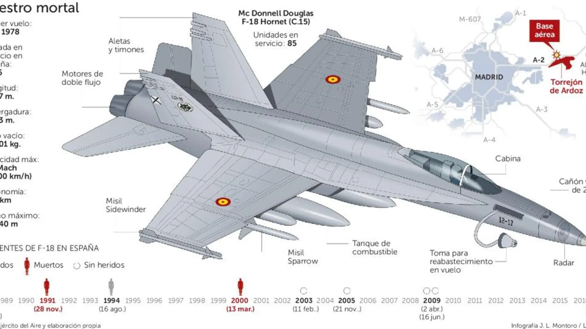 El motor del F-18 perdió potencia cuando comenzaba a elevarse
