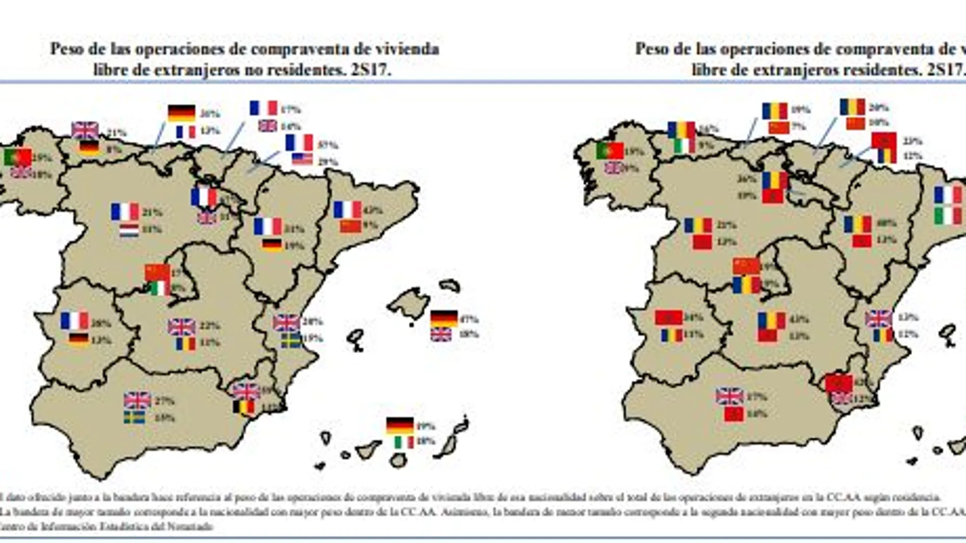 Espantada de extranjeros en Cataluña: cae más de 17 puntos la inversión inmobiliaria