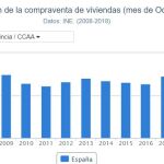 Compraventa de vivienda