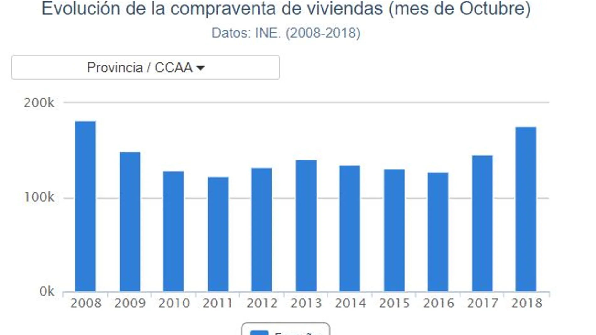 Compraventa de vivienda