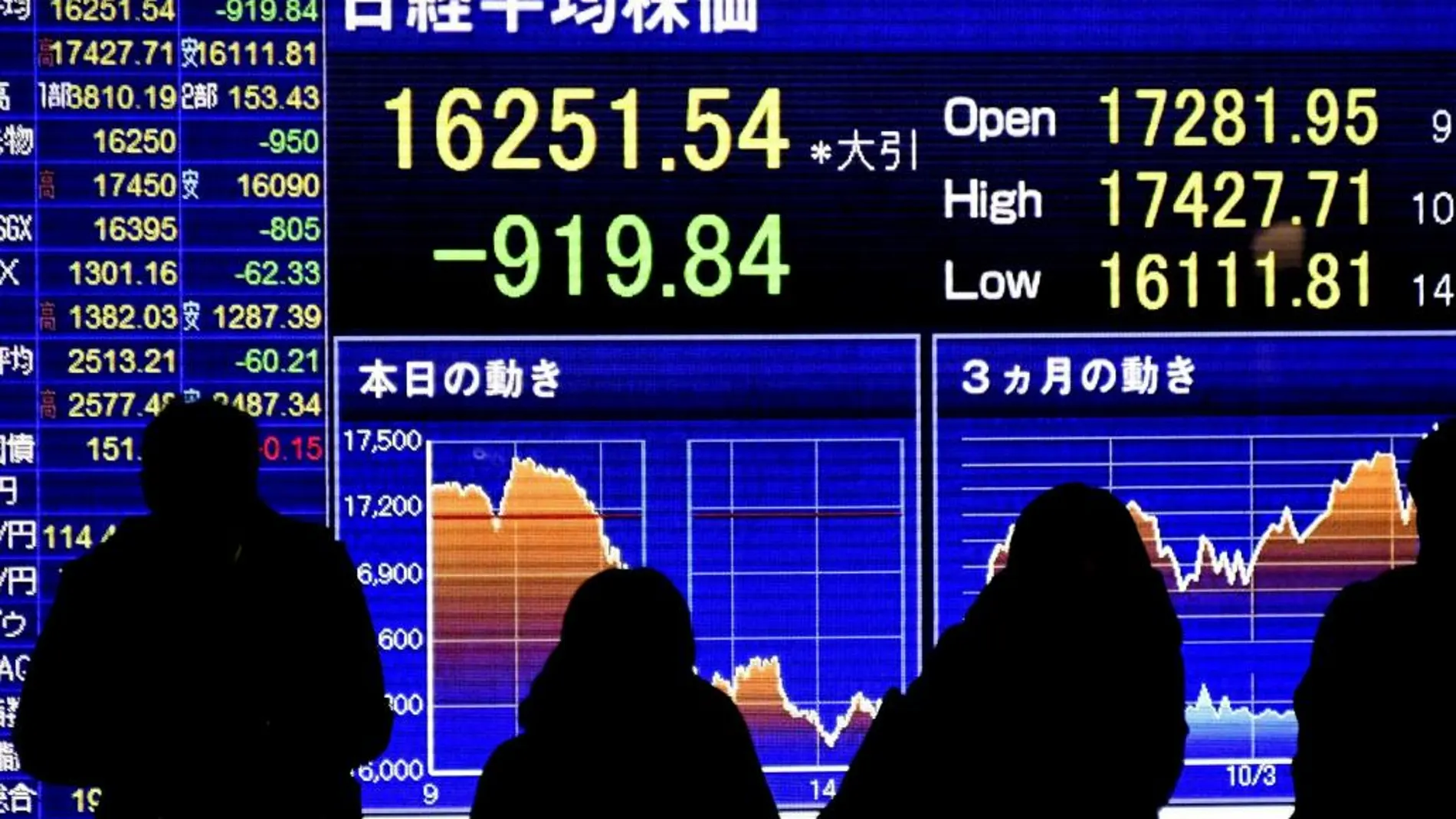 Varios viandantes pasan delante de una pantalla que muestra información bursátil en Tokio
