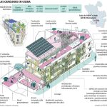 El «Cohousing» ecológico llama a la puerta