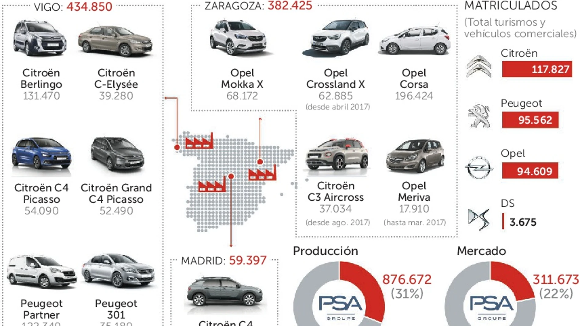 Opel: Sindicatos y dirección alcanzan un preacuerdo para salvar Figueruelas