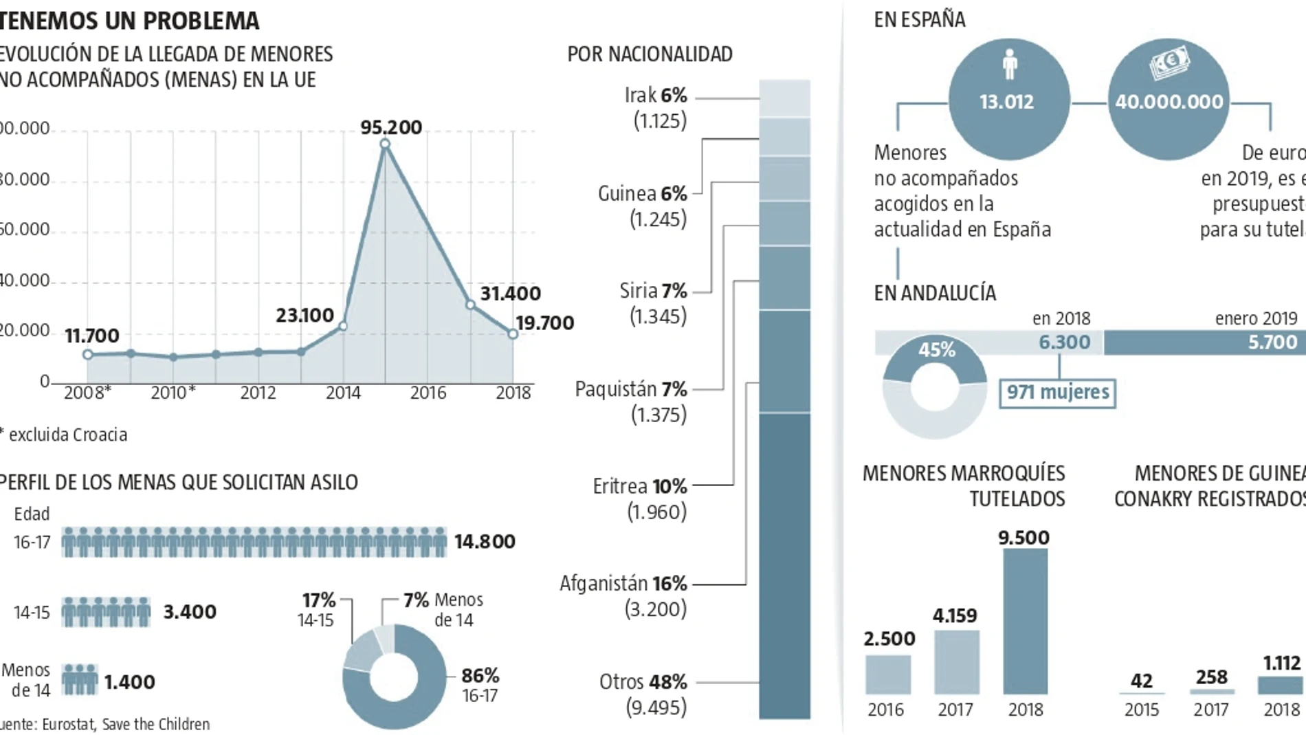 Solos por el mundo