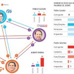 Gráfico que refleja el número de veces que se citaron los líderes políticos durante el primer debate
