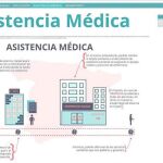 El visitante a www.openspain.com podrá conocer de primera mano los requisitos para poder estudiar en nuestro país, así como la asistencia sanitaria a la que tienen acceso.