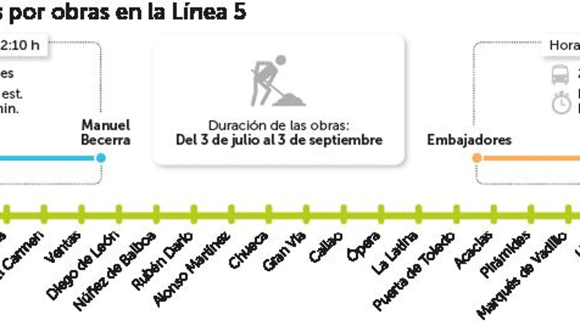 La línea 5 de Metro cierra por obras durante dos meses
