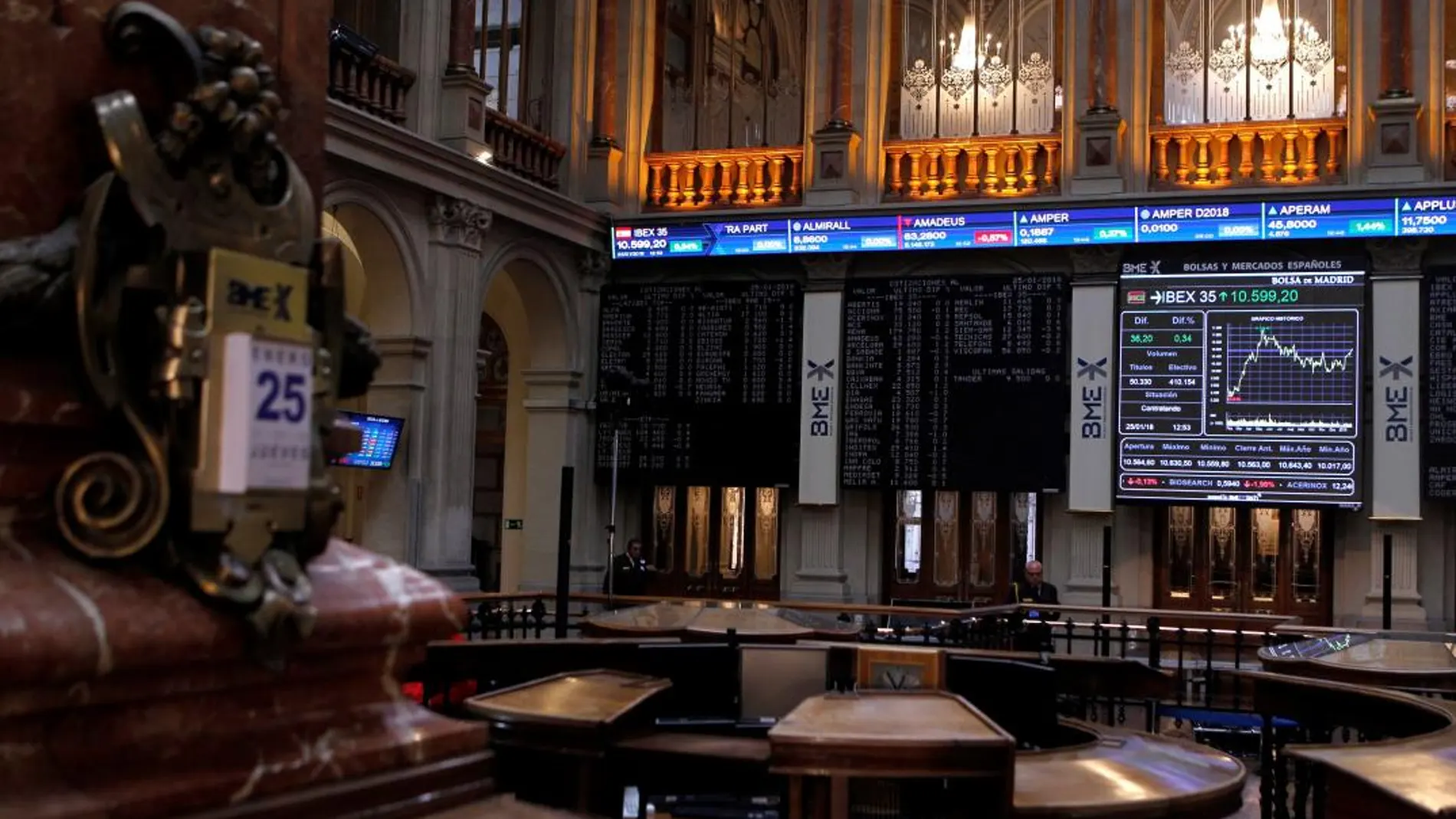 La Bolsa de Madrid, hoy