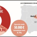 «Crowdlending»: el plan b de la financiación