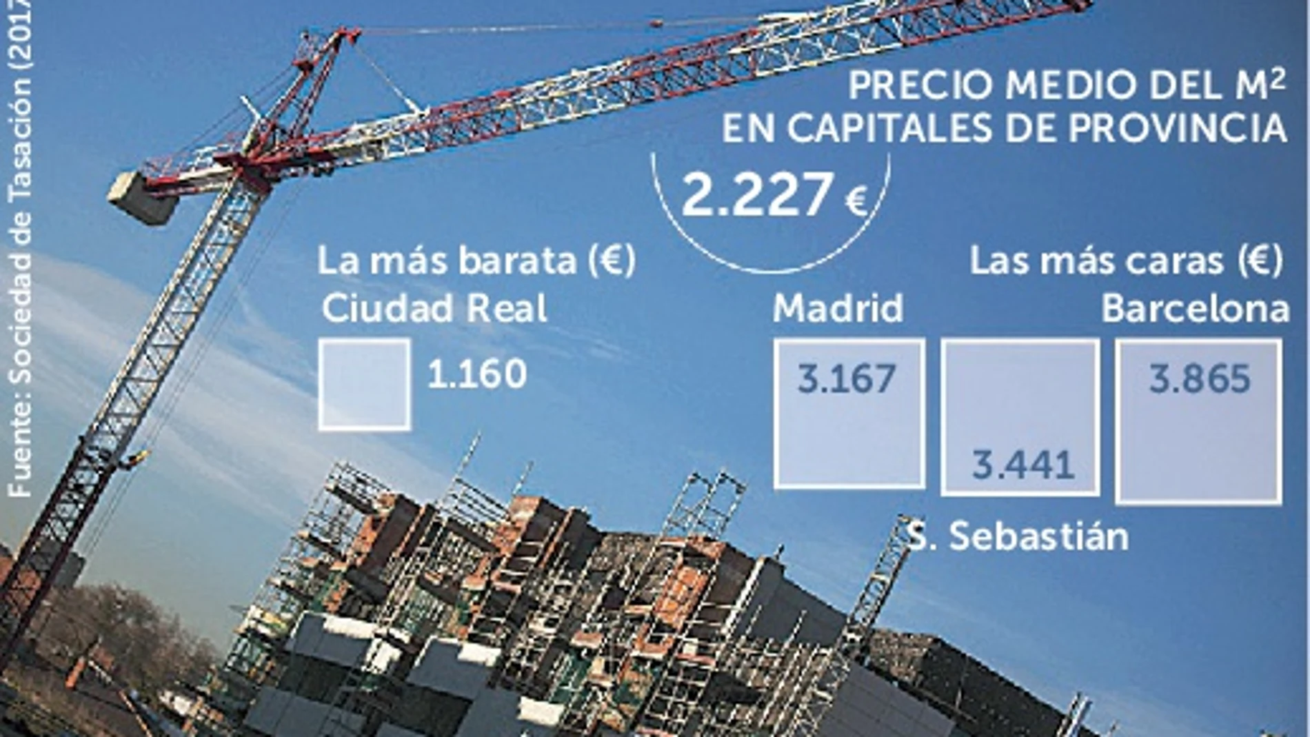 El precio de la vivienda nueva sube un 5% en 2017