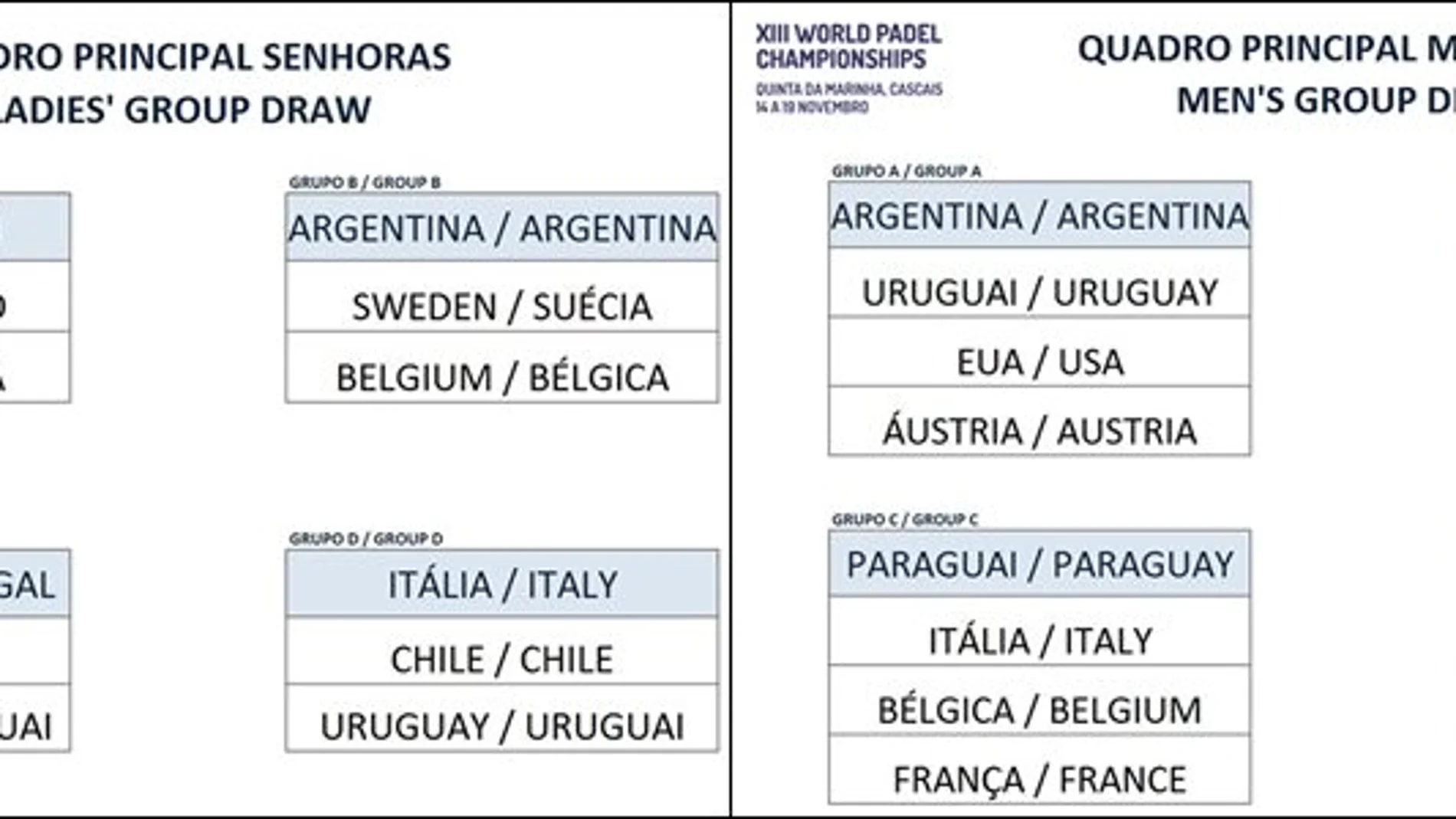 Grupos del Mundial