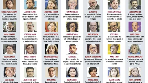 El Tribunal Supremo procesará a todos los implicados en el «procés»
