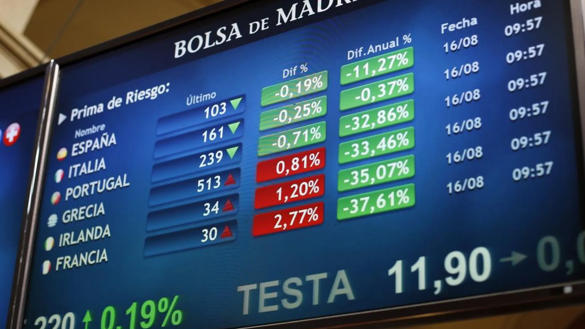 Paneles de la Bolsa de Madrid