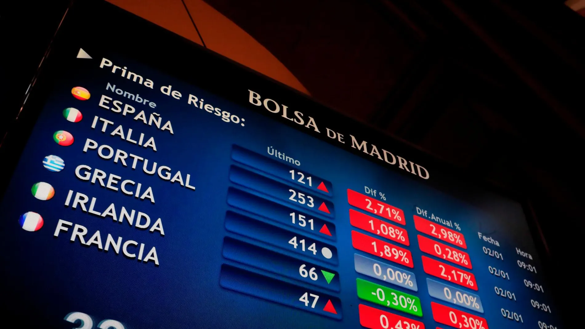 Panel de la Bolsa española. EFE/Fernando Alvarado