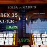 El principal indicador de la Bolsa española, el IBEX 35. EFE/J.P.Gandul