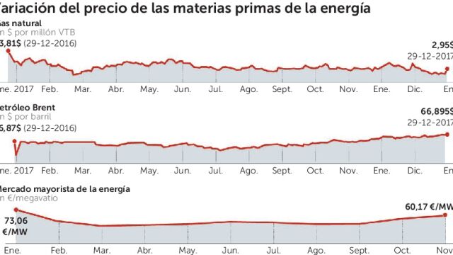 Los peajes de las autopistas dependientes de la Administración General del Estado subirán un 1,91 % a partir del 1 de enero.