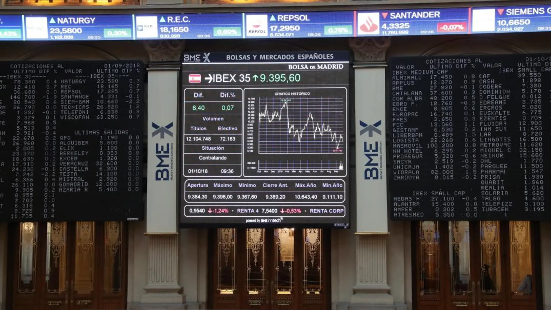 Panel de la Bolsa española, en una imagen de archivo