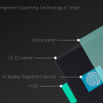 Funcionamiento del sistema de verificación Vivo In-Display Fingerprint Scanning Technology