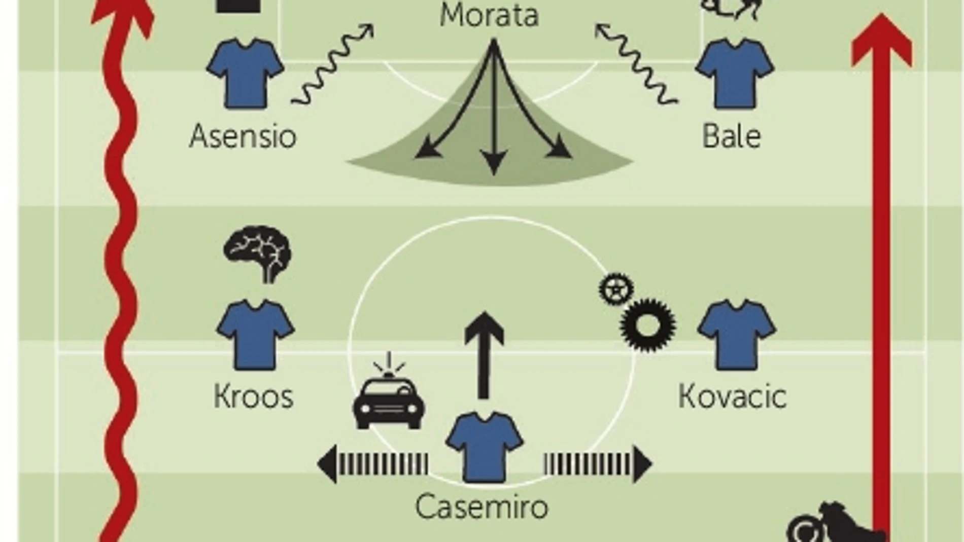 Real Sociedad - Real Madrid