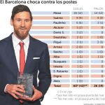 El «exceso» de puntería de Leo Messi