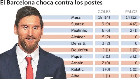 El «exceso» de puntería de Leo Messi