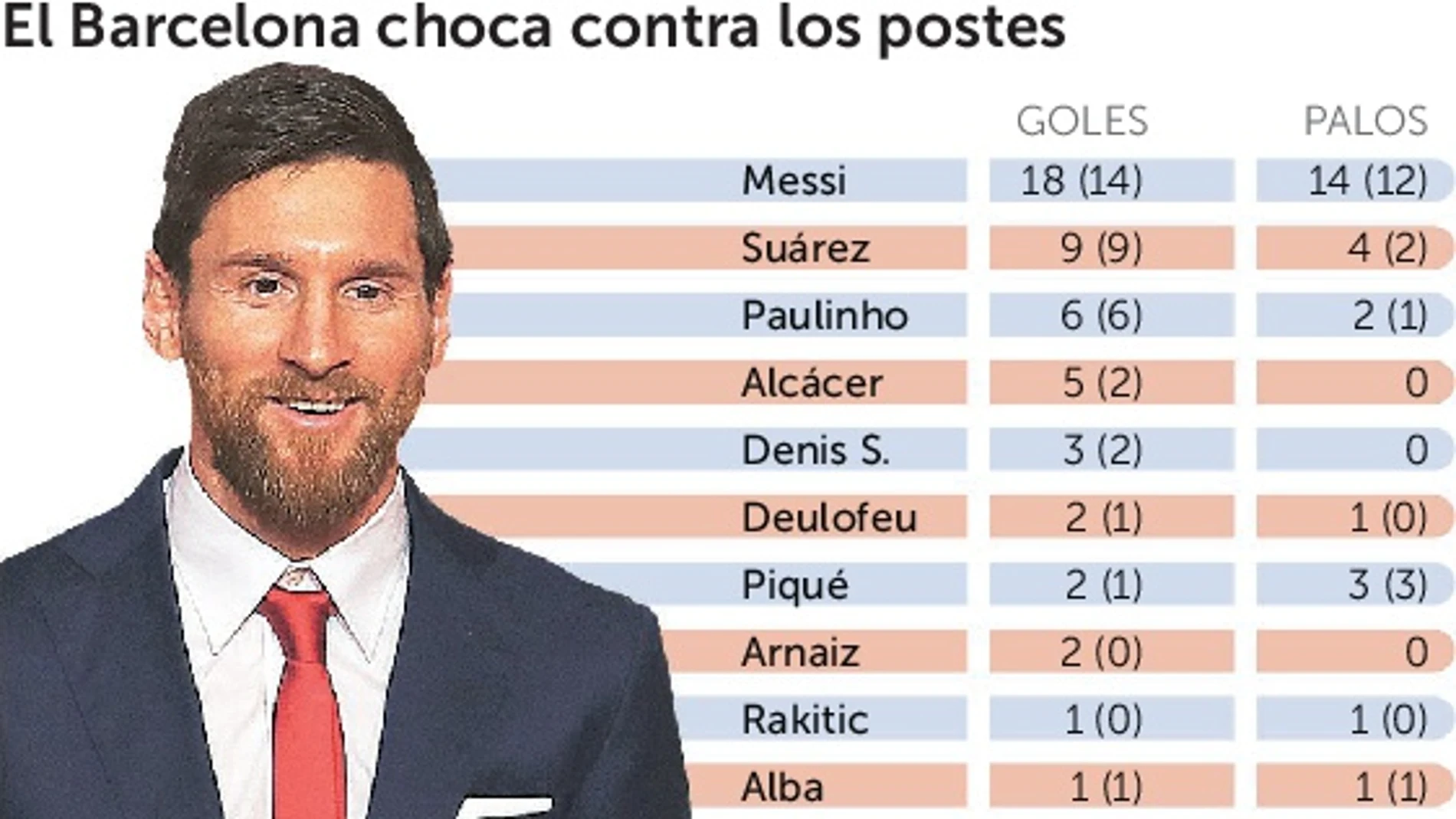 El «exceso» de puntería de Leo Messi