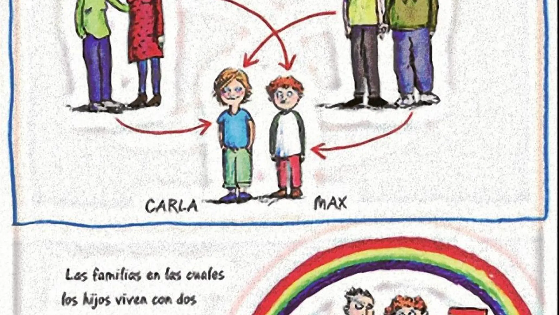 Ilustración del libro « En Familia», material para introducir la ideología de género y la diversidad sexual